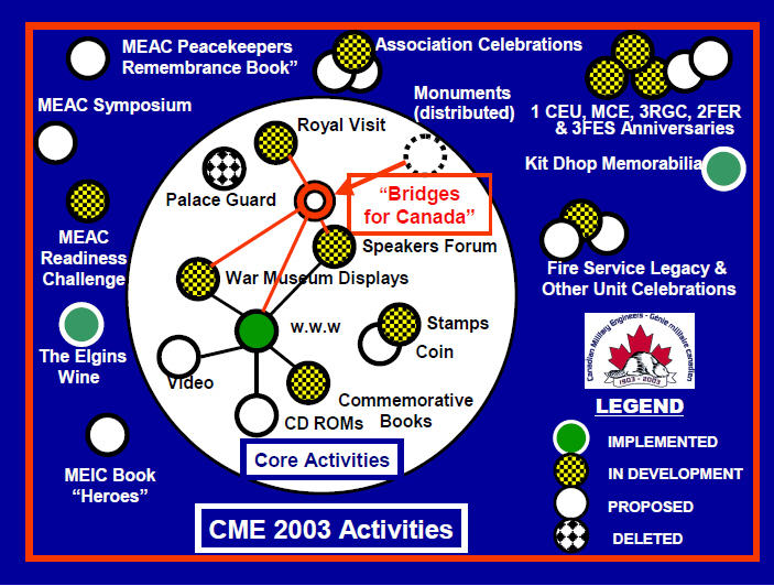 CME 2003 Activity Chart - Jun 2000